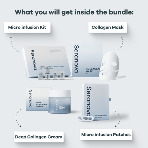 Micro Infusion All In One Bundle