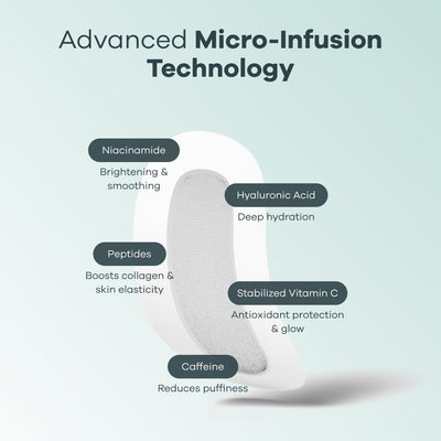 Micro Infusion Patches